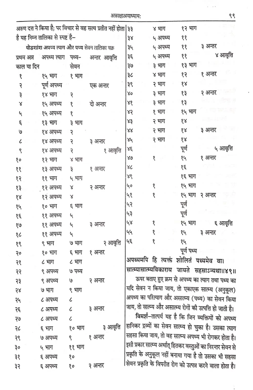 Ashtanga Hridayam ( KAS 1)
